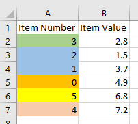 Data sorted by colour fill